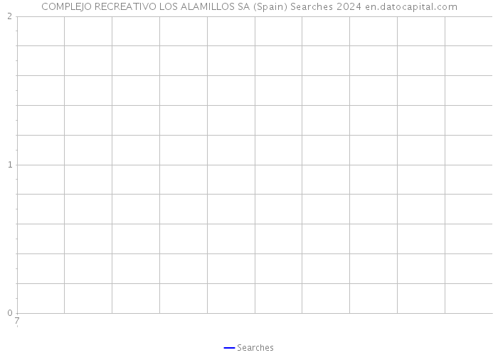 COMPLEJO RECREATIVO LOS ALAMILLOS SA (Spain) Searches 2024 