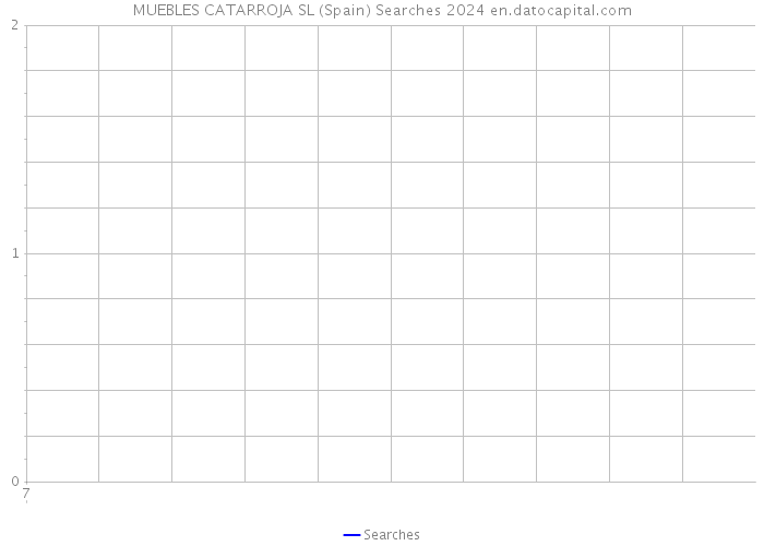 MUEBLES CATARROJA SL (Spain) Searches 2024 