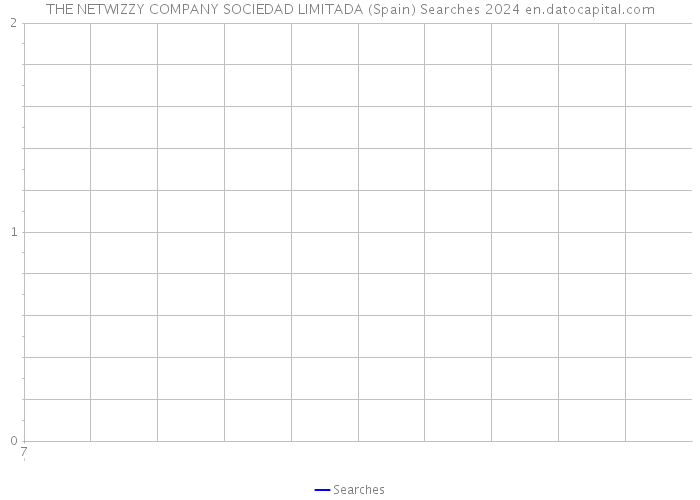 THE NETWIZZY COMPANY SOCIEDAD LIMITADA (Spain) Searches 2024 