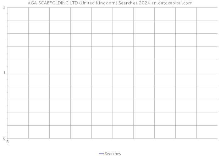 AGA SCAFFOLDING LTD (United Kingdom) Searches 2024 