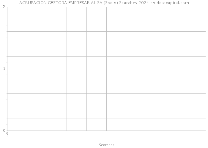 AGRUPACION GESTORA EMPRESARIAL SA (Spain) Searches 2024 