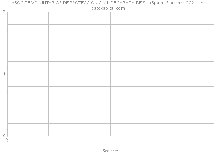 ASOC DE VOLUNTARIOS DE PROTECCION CIVIL DE PARADA DE SIL (Spain) Searches 2024 