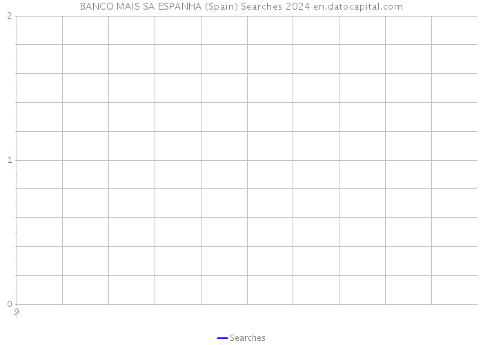BANCO MAIS SA ESPANHA (Spain) Searches 2024 