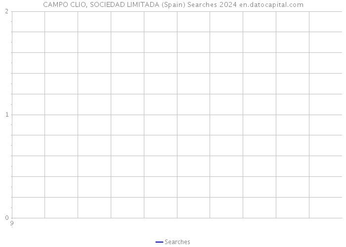 CAMPO CLIO, SOCIEDAD LIMITADA (Spain) Searches 2024 