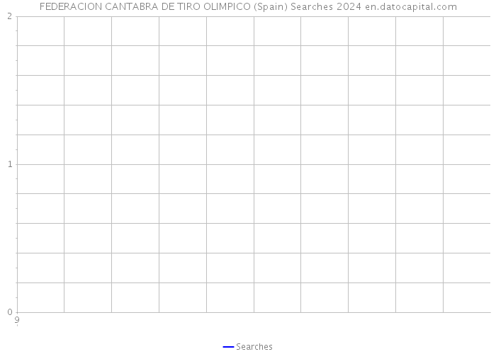 FEDERACION CANTABRA DE TIRO OLIMPICO (Spain) Searches 2024 