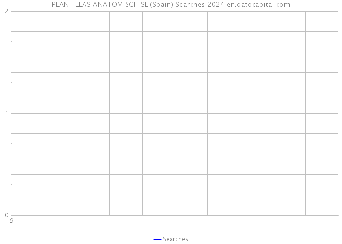 PLANTILLAS ANATOMISCH SL (Spain) Searches 2024 