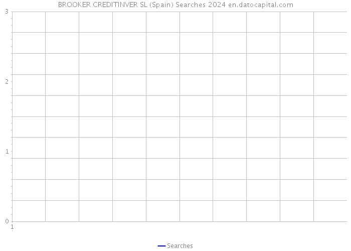 BROOKER CREDITINVER SL (Spain) Searches 2024 
