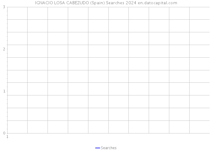 IGNACIO LOSA CABEZUDO (Spain) Searches 2024 