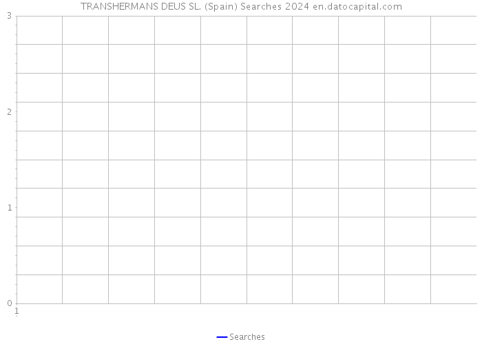 TRANSHERMANS DEUS SL. (Spain) Searches 2024 