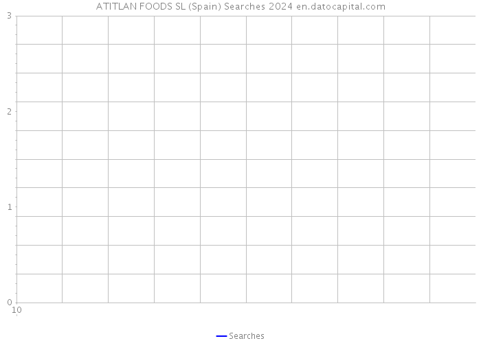 ATITLAN FOODS SL (Spain) Searches 2024 