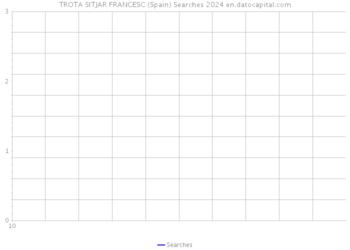 TROTA SITJAR FRANCESC (Spain) Searches 2024 