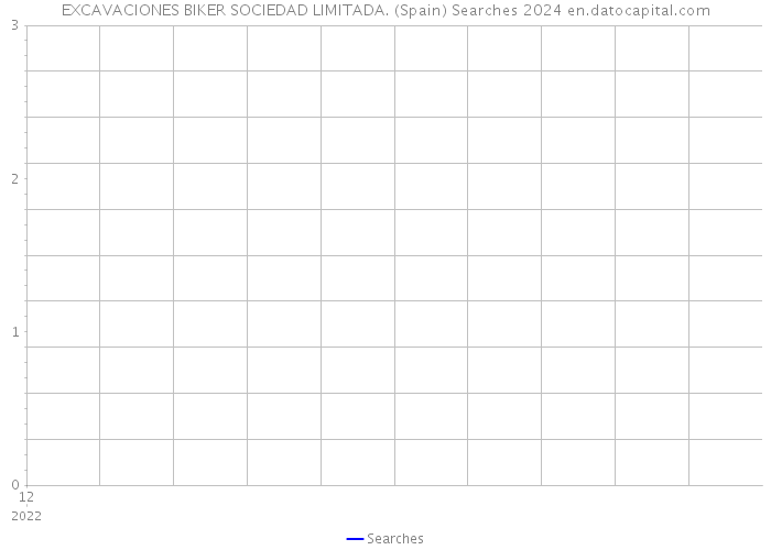 EXCAVACIONES BIKER SOCIEDAD LIMITADA. (Spain) Searches 2024 