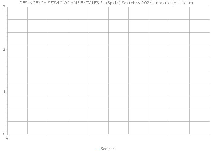 DESLACEYCA SERVICIOS AMBIENTALES SL (Spain) Searches 2024 