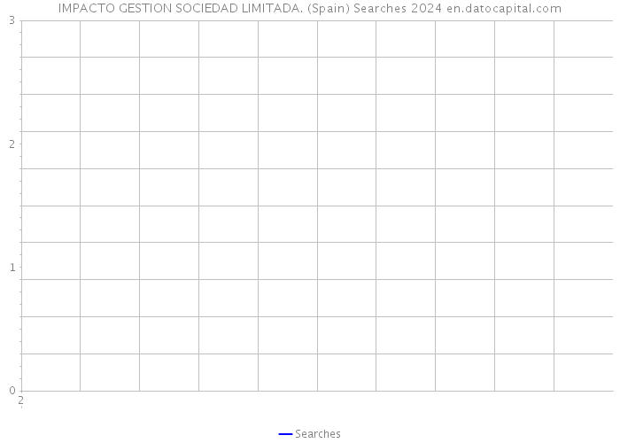 IMPACTO GESTION SOCIEDAD LIMITADA. (Spain) Searches 2024 