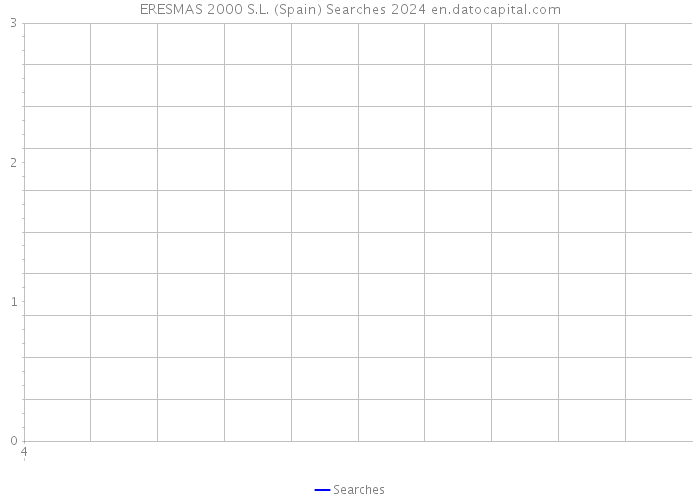ERESMAS 2000 S.L. (Spain) Searches 2024 