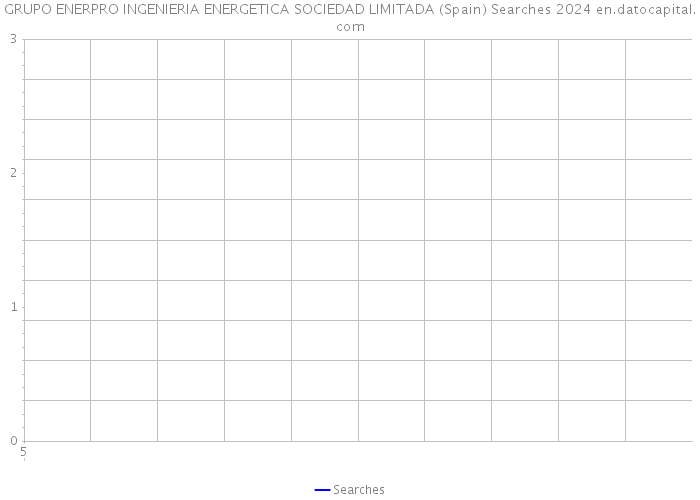 GRUPO ENERPRO INGENIERIA ENERGETICA SOCIEDAD LIMITADA (Spain) Searches 2024 