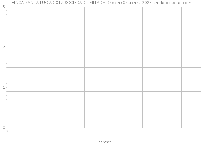 FINCA SANTA LUCIA 2017 SOCIEDAD LIMITADA. (Spain) Searches 2024 