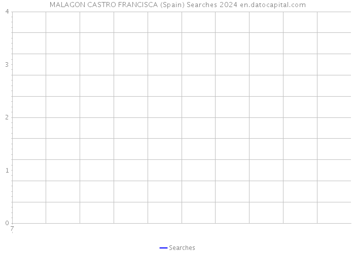 MALAGON CASTRO FRANCISCA (Spain) Searches 2024 
