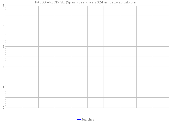 PABLO ARBOIX SL. (Spain) Searches 2024 
