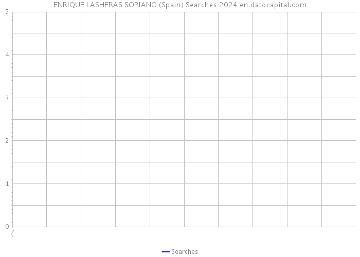 ENRIQUE LASHERAS SORIANO (Spain) Searches 2024 