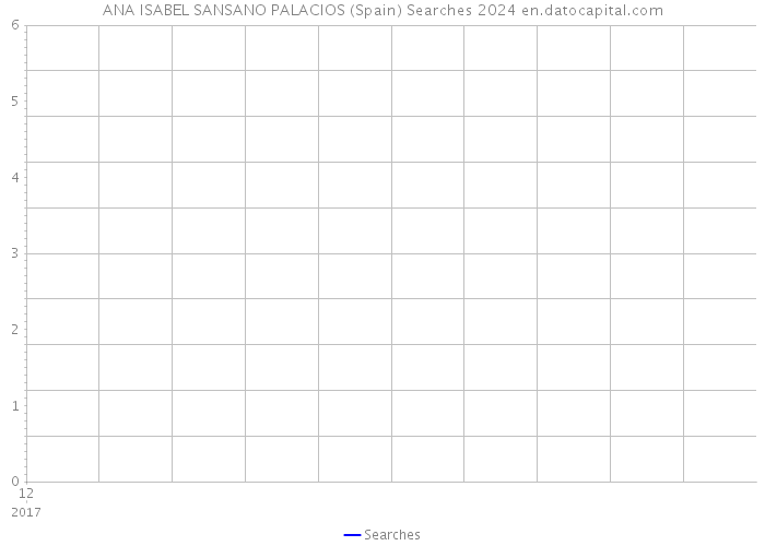 ANA ISABEL SANSANO PALACIOS (Spain) Searches 2024 