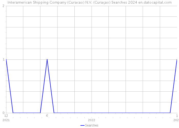 Interamerican Shipping Company (Curacao) N.V. (Curaçao) Searches 2024 