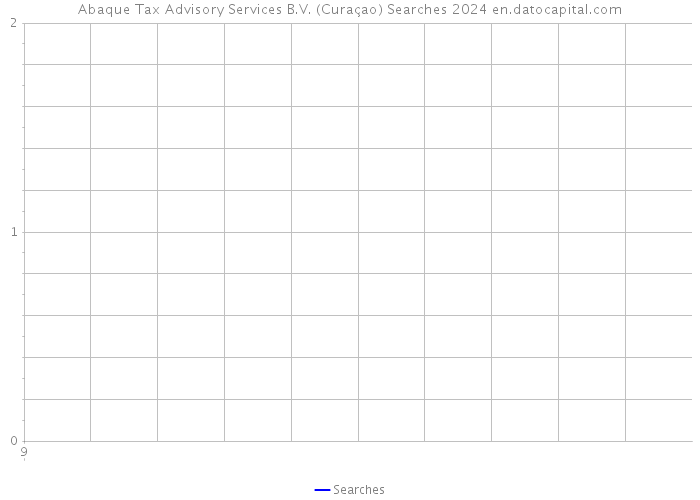 Abaque Tax Advisory Services B.V. (Curaçao) Searches 2024 