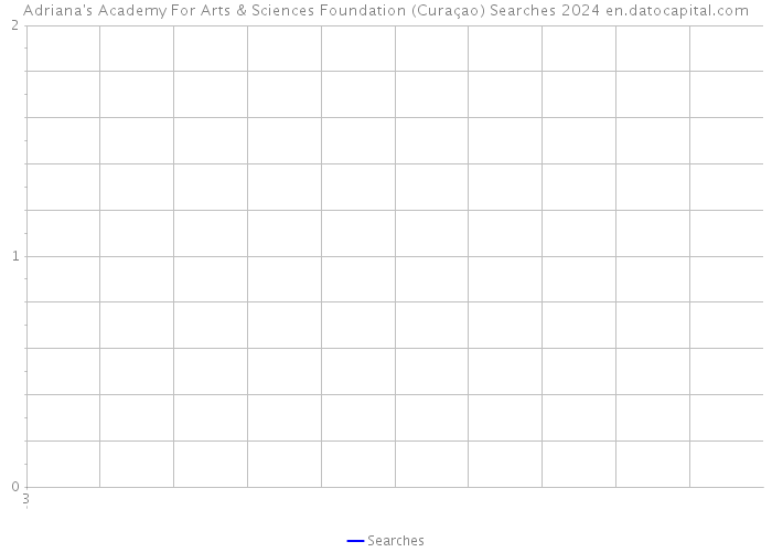 Adriana's Academy For Arts & Sciences Foundation (Curaçao) Searches 2024 