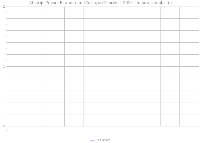 Alebrije Private Foundation (Curaçao) Searches 2024 