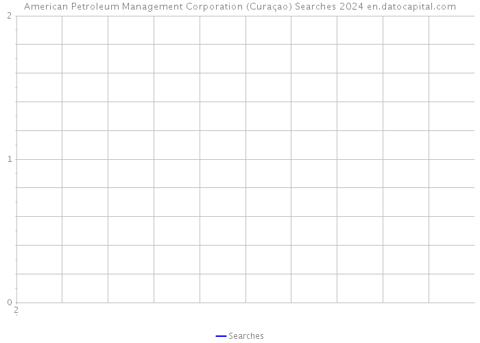 American Petroleum Management Corporation (Curaçao) Searches 2024 