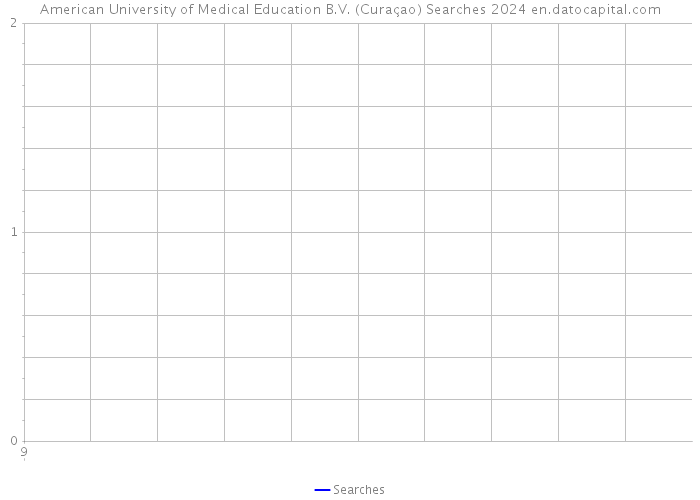 American University of Medical Education B.V. (Curaçao) Searches 2024 
