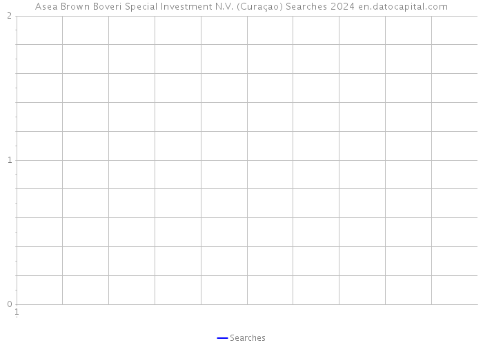 Asea Brown Boveri Special Investment N.V. (Curaçao) Searches 2024 