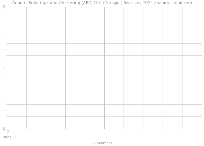 Atlantic Brokerage and Chartering (ABC) N.V. (Curaçao) Searches 2024 