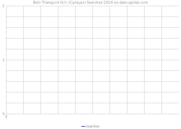 Bein Transport N.V. (Curaçao) Searches 2024 