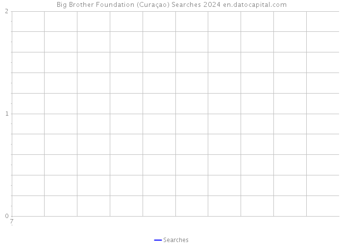 Big Brother Foundation (Curaçao) Searches 2024 