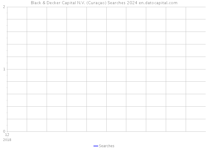 Black & Decker Capital N.V. (Curaçao) Searches 2024 