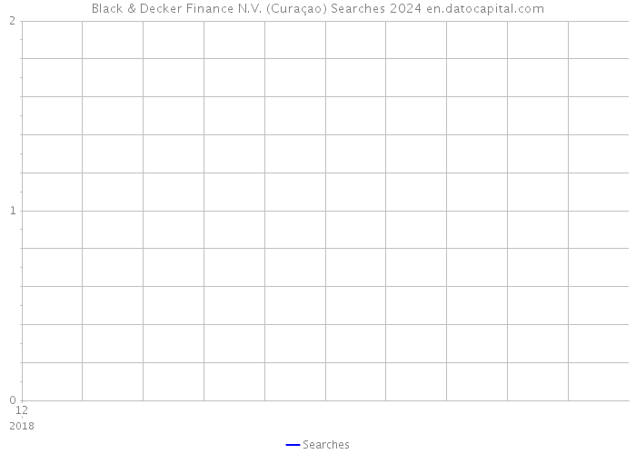 Black & Decker Finance N.V. (Curaçao) Searches 2024 