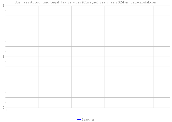 Business Accounting Legal Tax Services (Curaçao) Searches 2024 