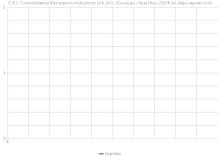 C.R.I. Consolidated Recreation Industries Ltd. N.V. (Curaçao) Searches 2024 