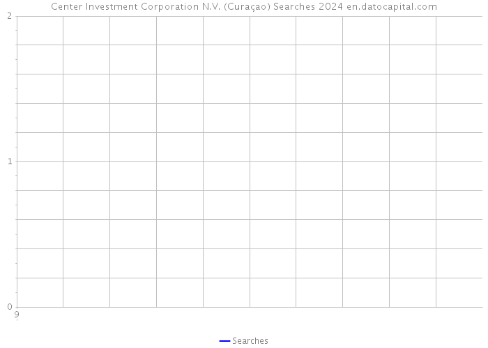 Center Investment Corporation N.V. (Curaçao) Searches 2024 