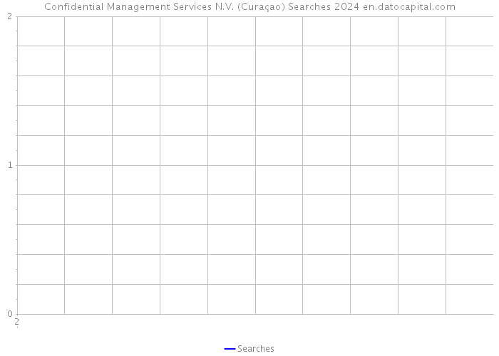 Confidential Management Services N.V. (Curaçao) Searches 2024 