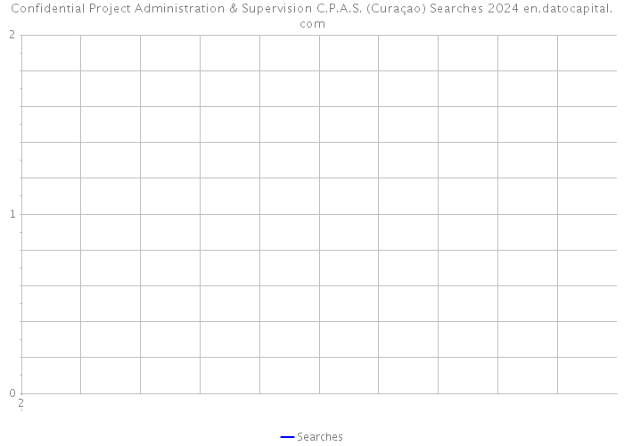 Confidential Project Administration & Supervision C.P.A.S. (Curaçao) Searches 2024 