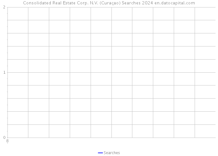 Consolidated Real Estate Corp. N.V. (Curaçao) Searches 2024 