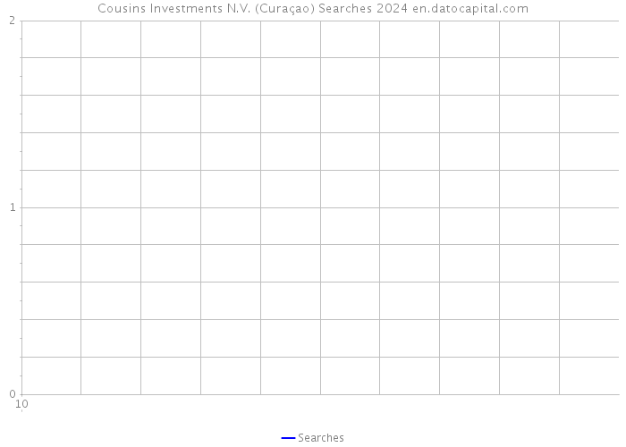 Cousins Investments N.V. (Curaçao) Searches 2024 