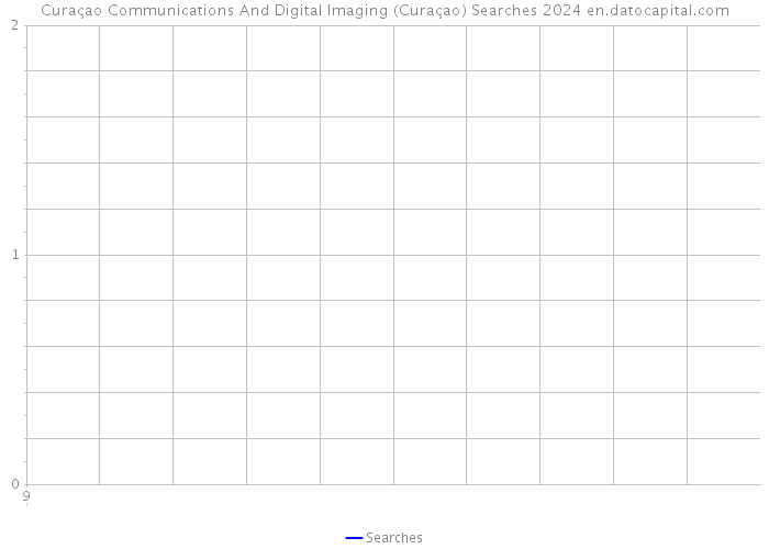 Curaçao Communications And Digital Imaging (Curaçao) Searches 2024 