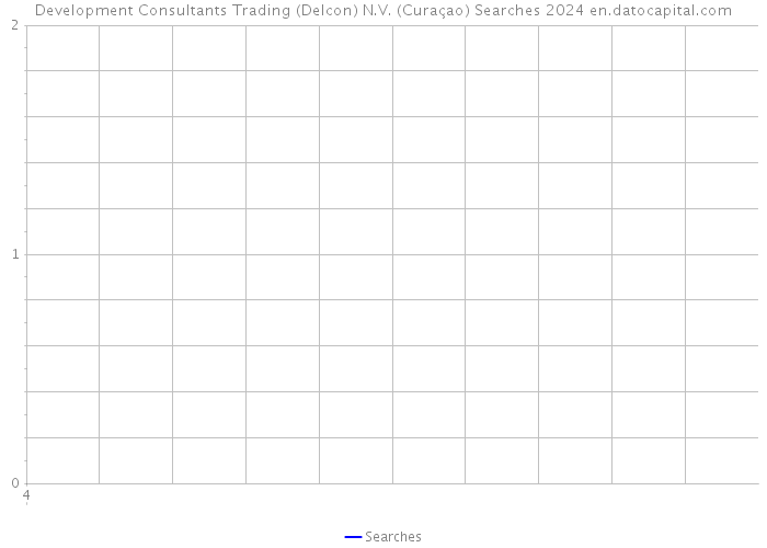 Development Consultants Trading (Delcon) N.V. (Curaçao) Searches 2024 