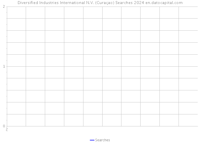Diversified Industries International N.V. (Curaçao) Searches 2024 