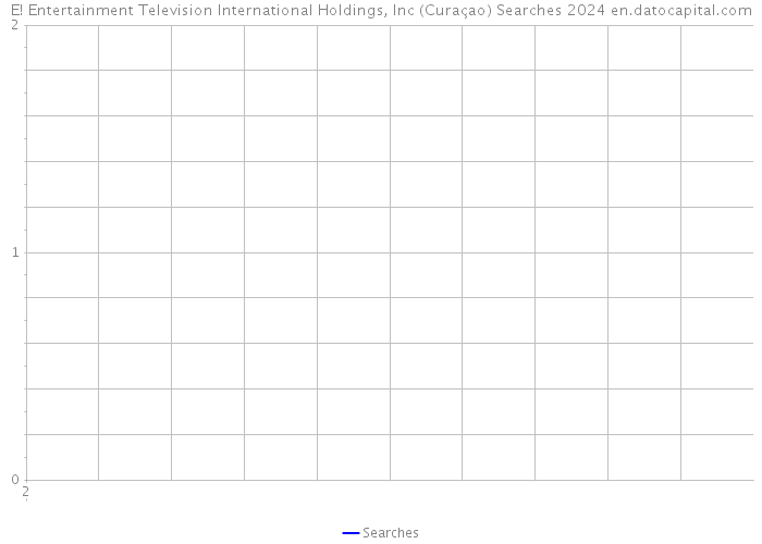 E! Entertainment Television International Holdings, Inc (Curaçao) Searches 2024 