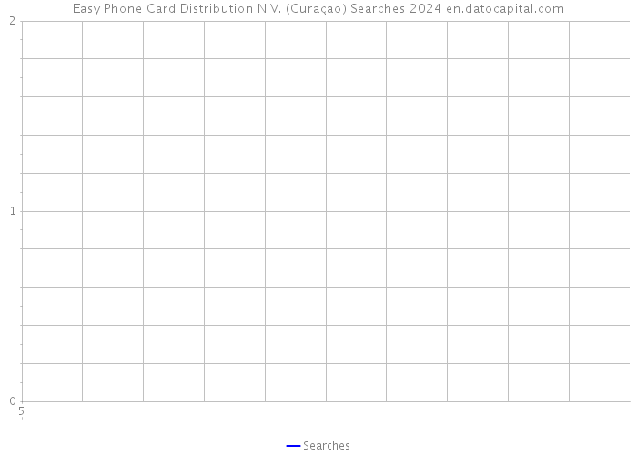 Easy Phone Card Distribution N.V. (Curaçao) Searches 2024 