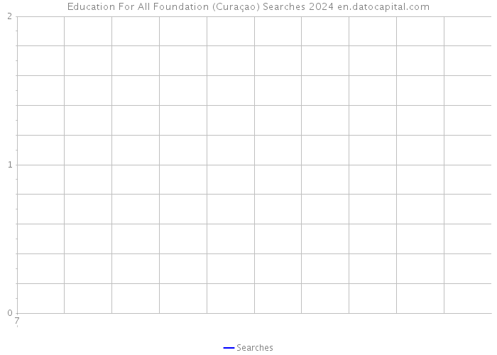 Education For All Foundation (Curaçao) Searches 2024 